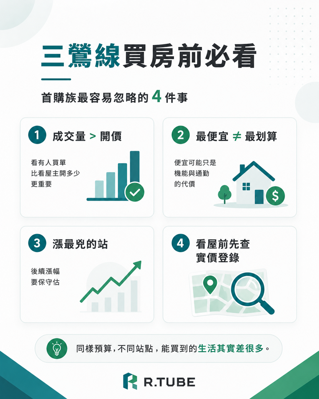三鶯線買房必看，首購族容易忽略的4件事
