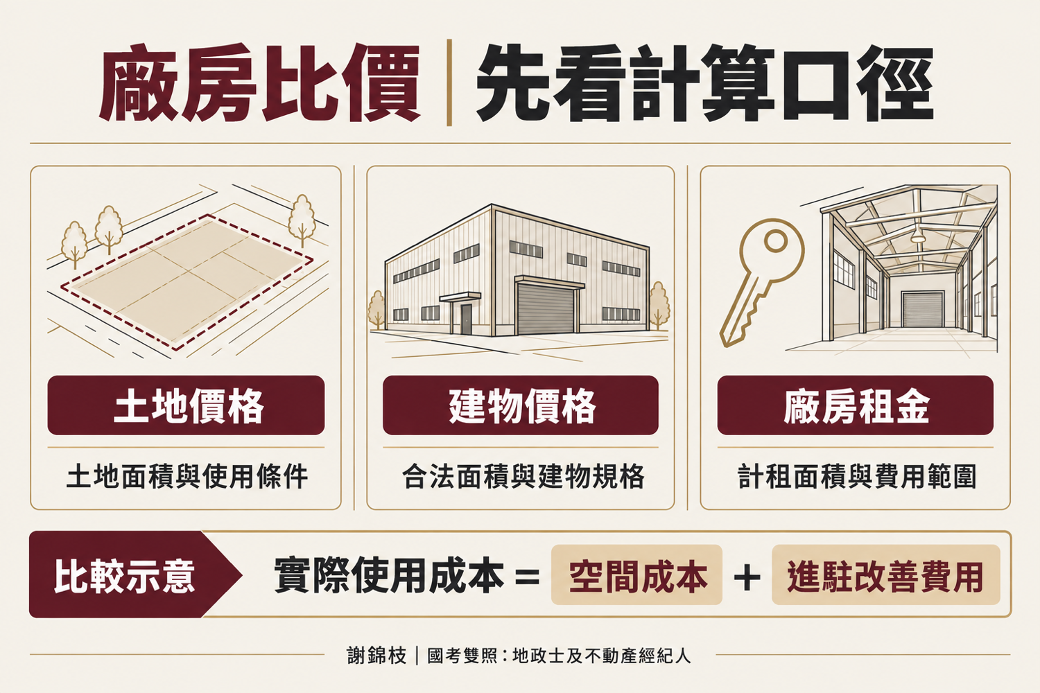 五股廠房_價格比較口徑(謝錦枝|樹林迴龍房仲推薦)