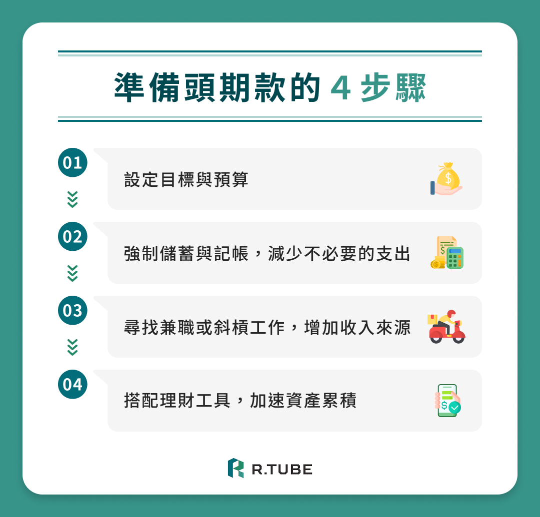 準備頭期款的 4 步驟