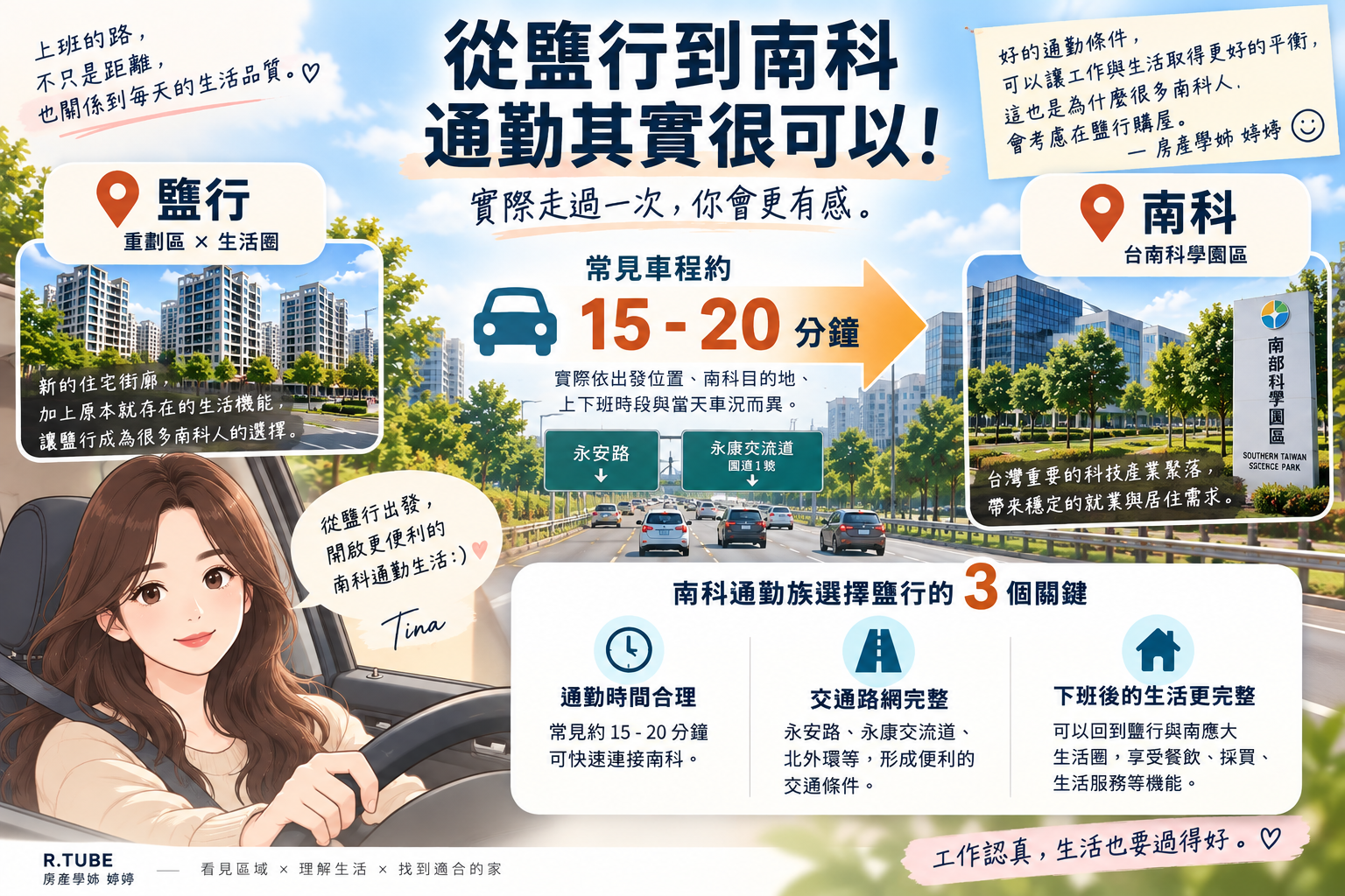 鹽行到台南科學園區通勤示意,常見車程約15至20分鐘,實際依路線、目的地與尖峰車況不同