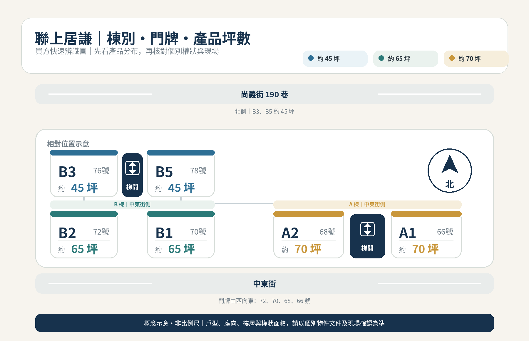 聯上居謙棟別、門牌與產品坪數概念示意;圖面非比例尺。