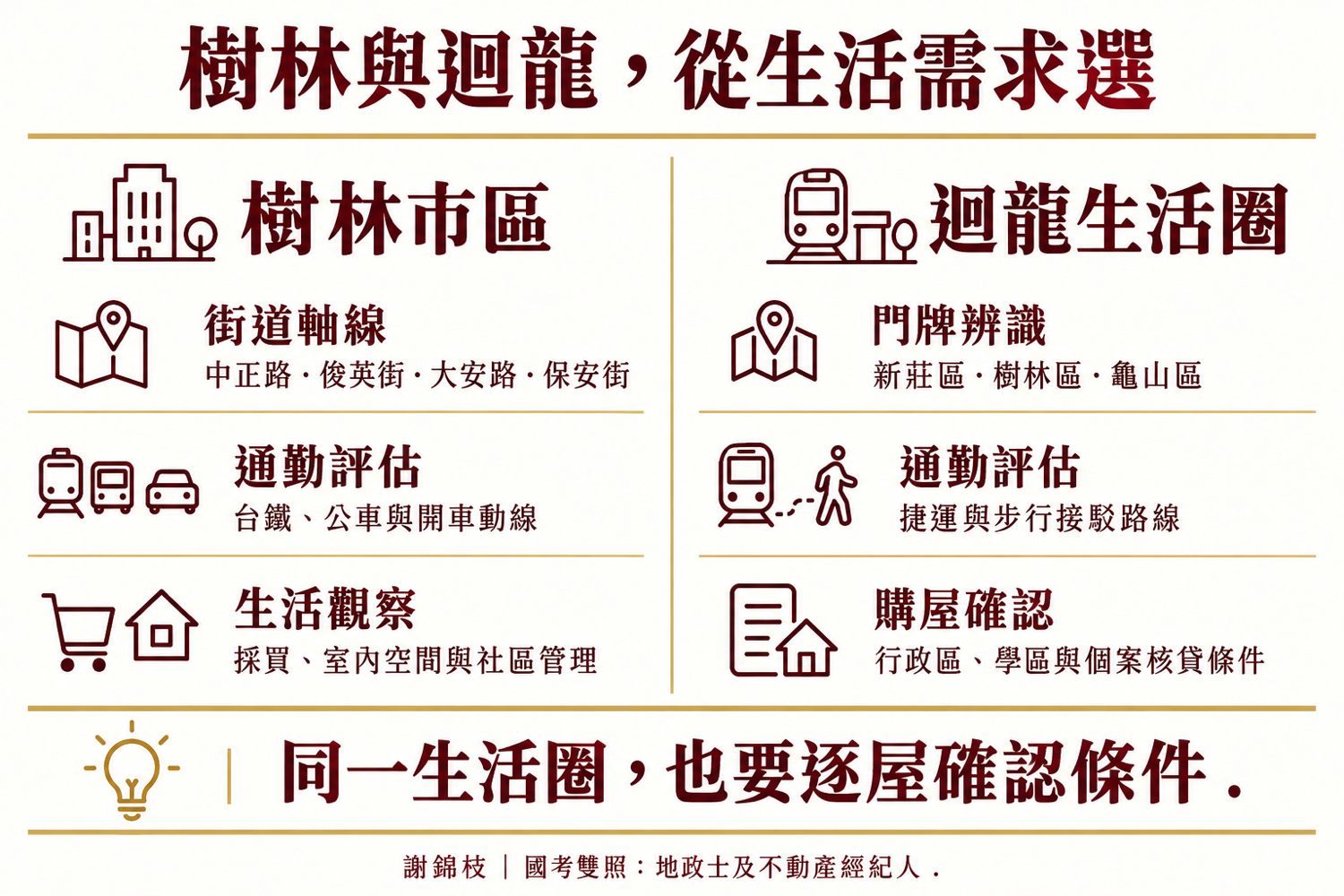樹林買房與迴龍捷運生活圈怎麼選？在地20年的真實挑選策略