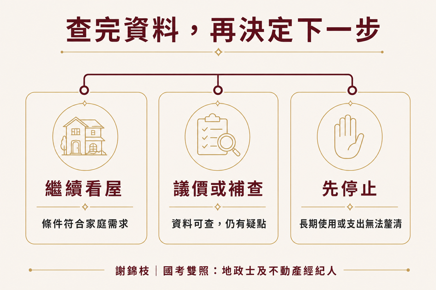 新板特區豪宅怎麼挑？用 5 項買房判準決定看屋、議價或停止