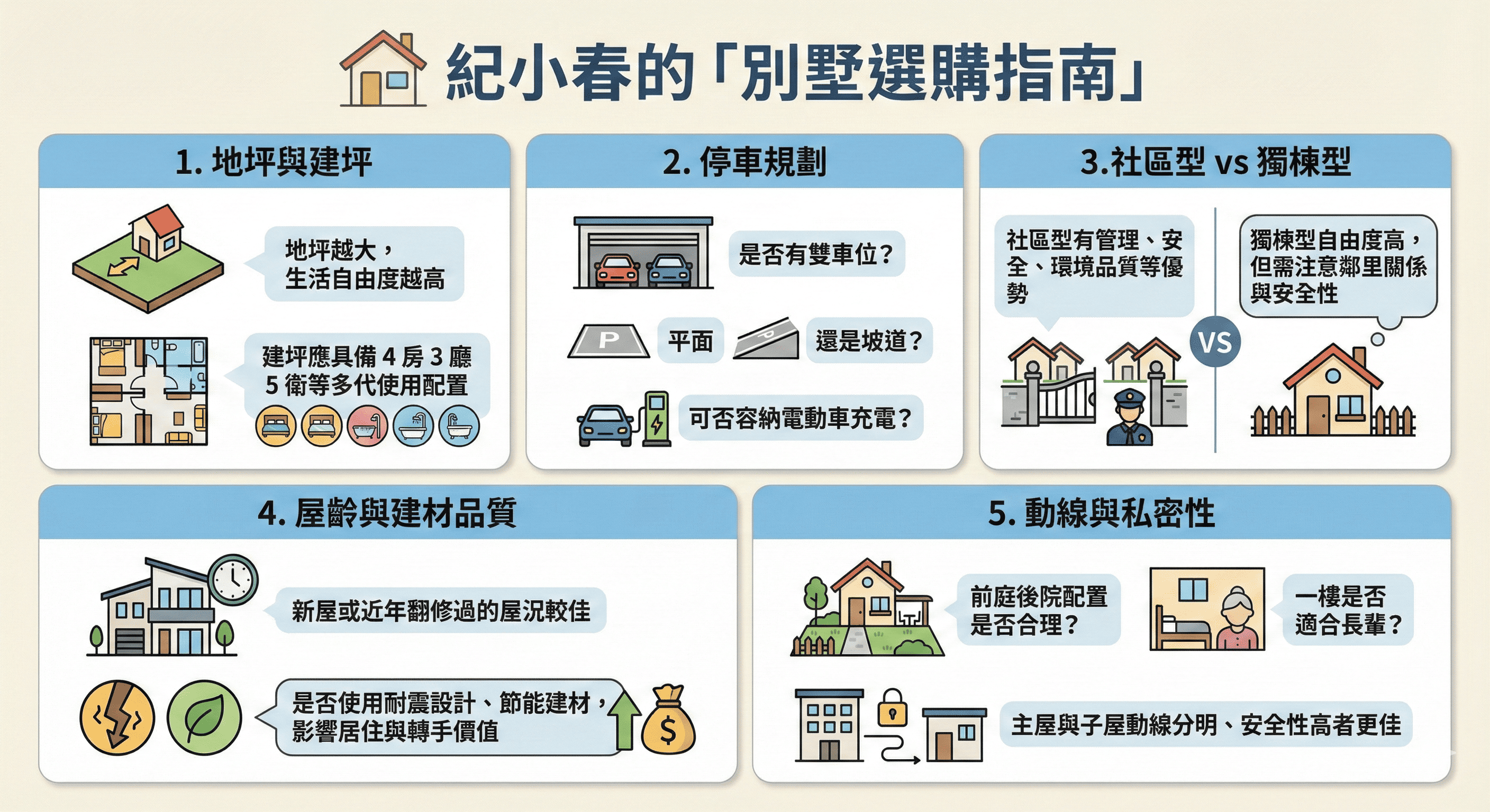 紀翰林的別墅選購指南