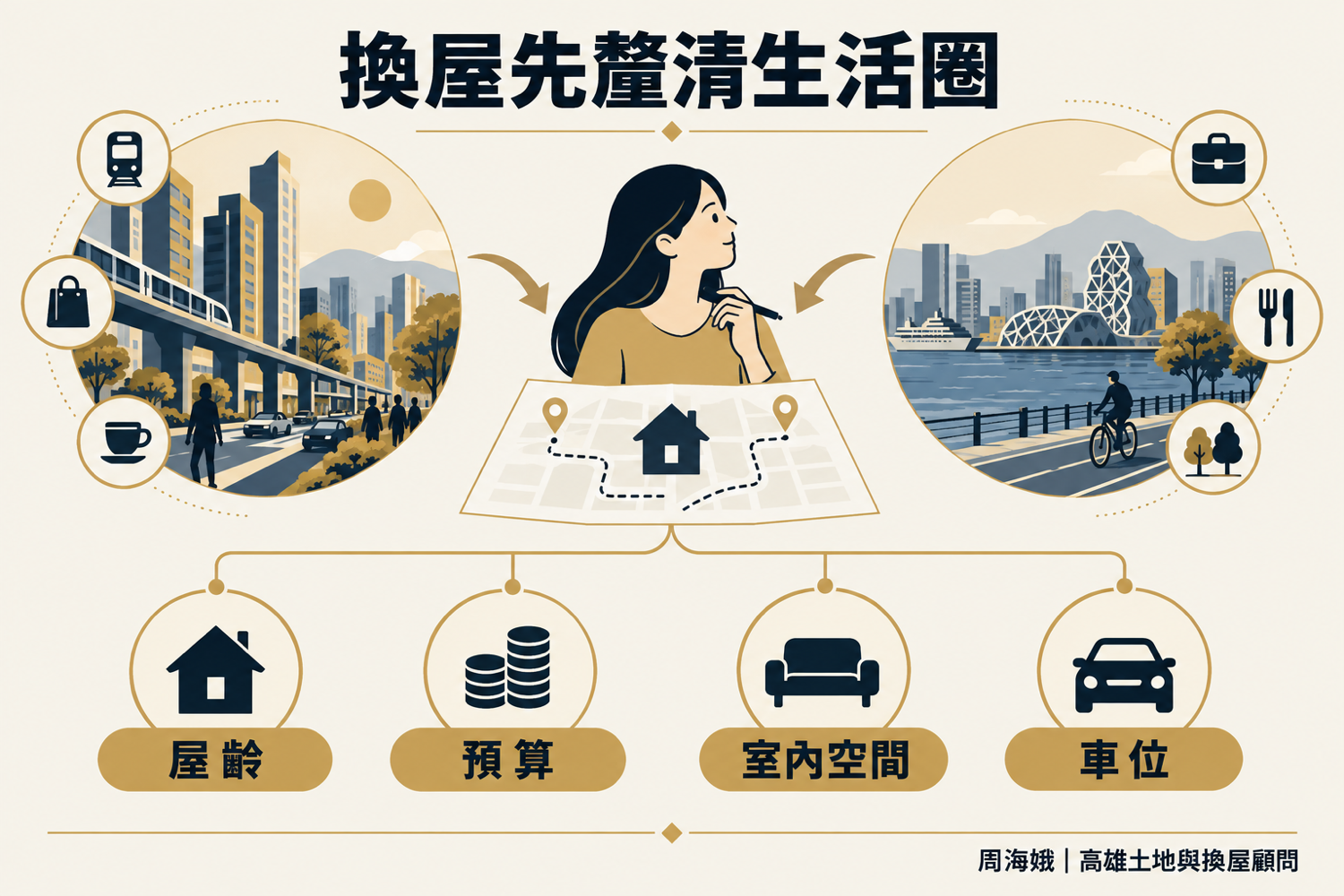 高雄高總價換屋生活圈（大高雄房產顧問周海娥店長｜豪宅建地專家）