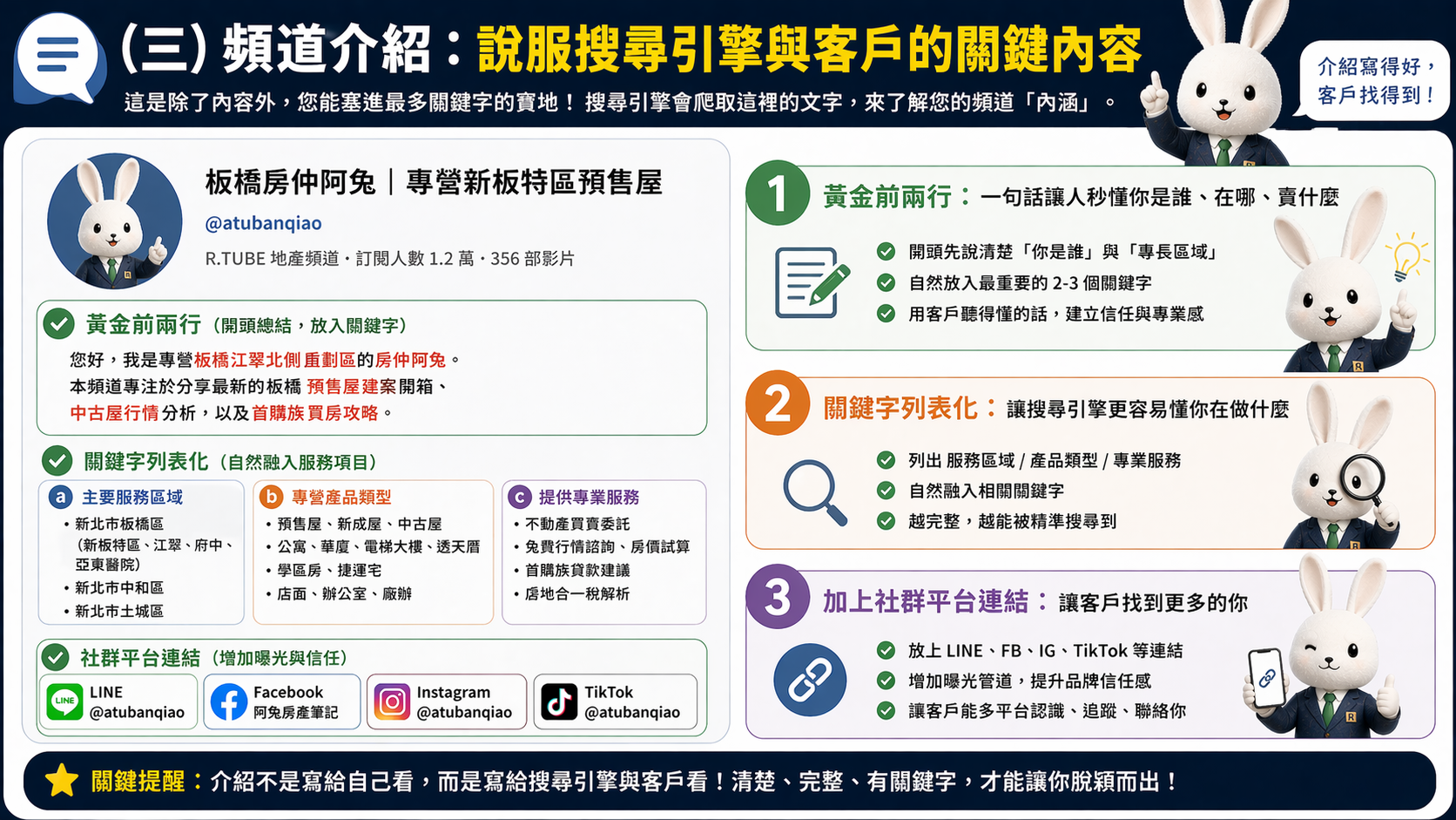 讓客戶主動找上你：房仲頻道 SEO/GEO 優化完整攻略