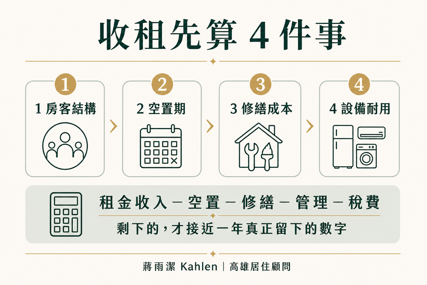 左營買房收租選新左營還是舊左營?租金、空置與持有成本怎麼算?收租4項成本(高雄房仲推薦蔣雨潔)