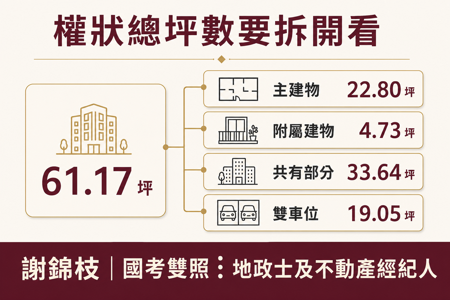 權狀坪數怎麼看？先拆主建物、公設與車位坪數