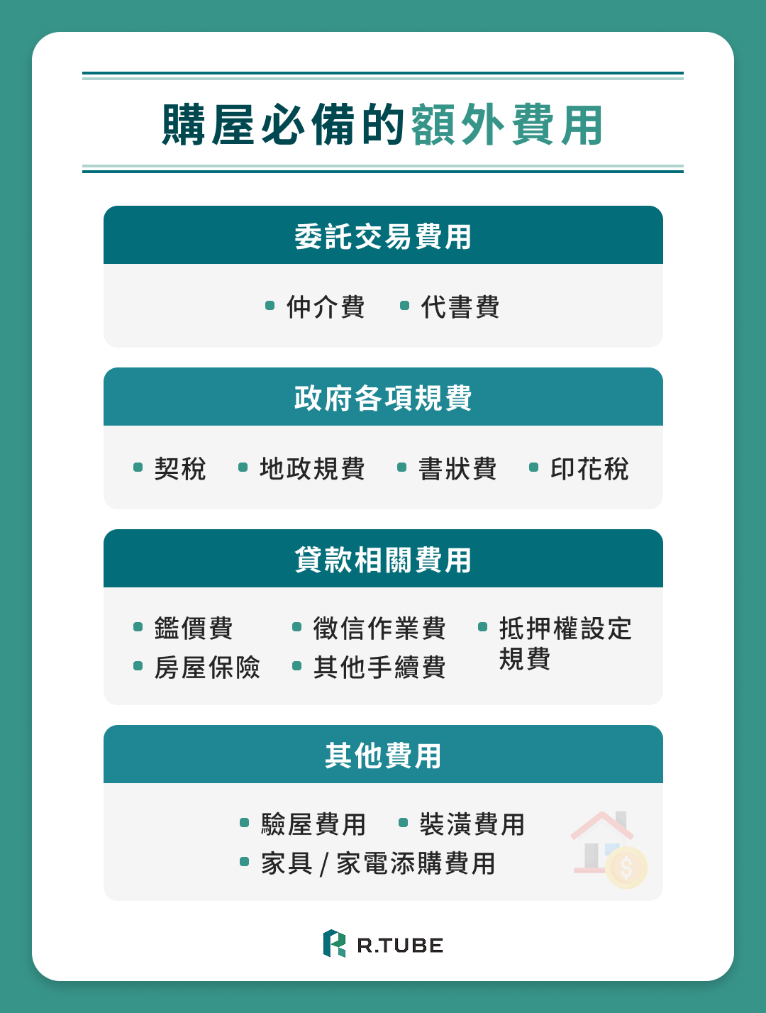 購屋必備的額外費用