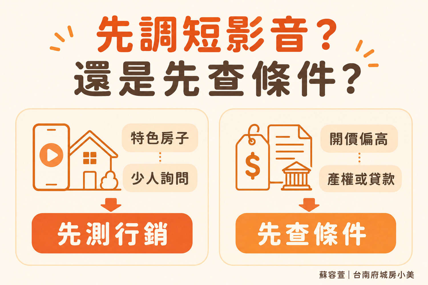 物件賣不掉一定是價格問題?小美先判斷買方有沒有看到