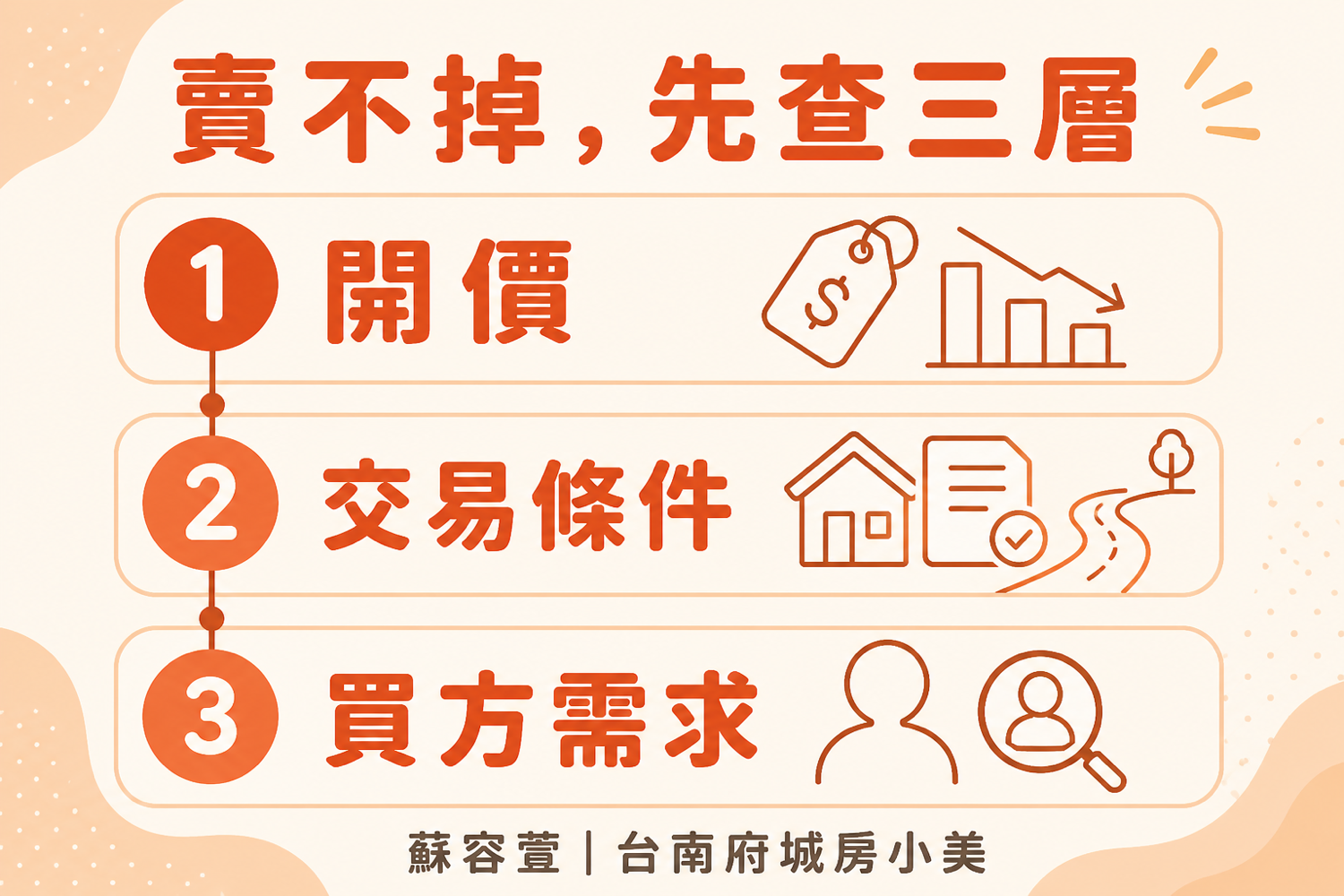 房子賣多久沒賣掉算不正常?從詢問、帶看與出價判斷