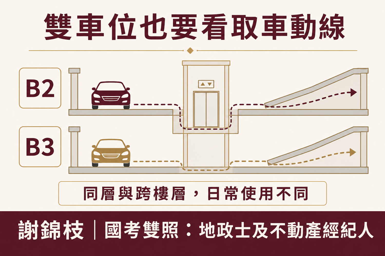 車位配比夠不夠？比較車位配比、樓層與停車動線