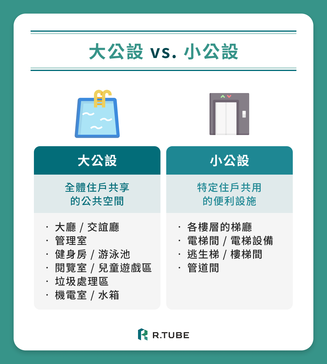 大公設 vs. 小公設