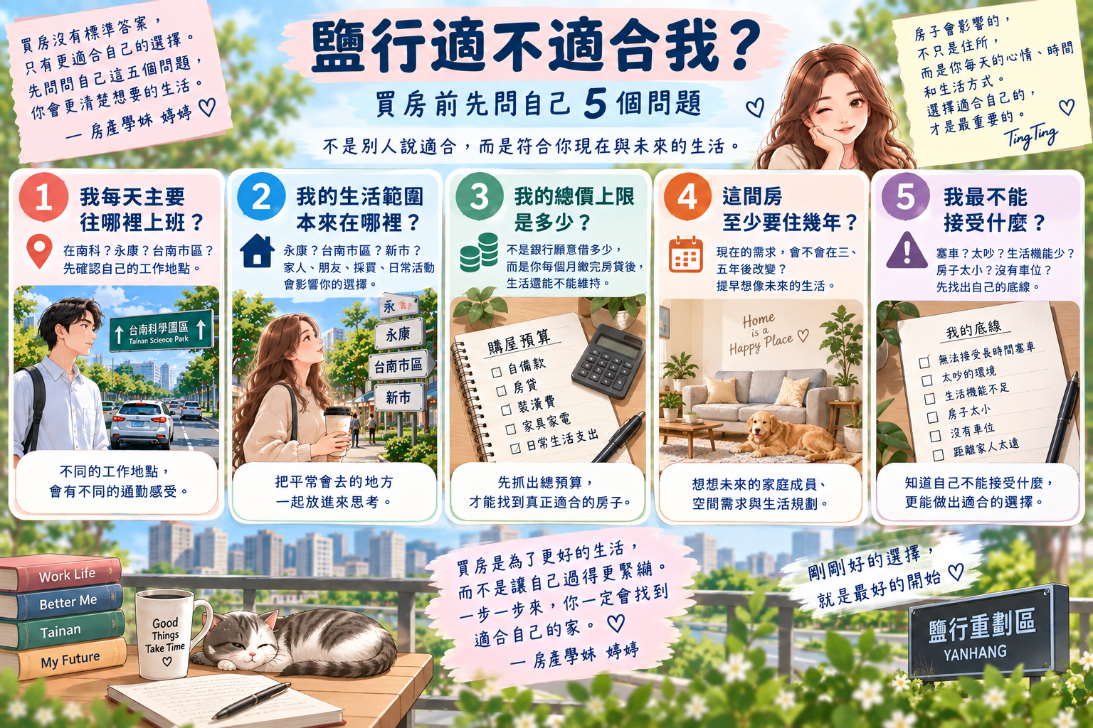 鹽行重劃區適不適合買的五個判斷問題,包含工作地點、生活範圍、購屋預算、居住時間與不能接受的條件