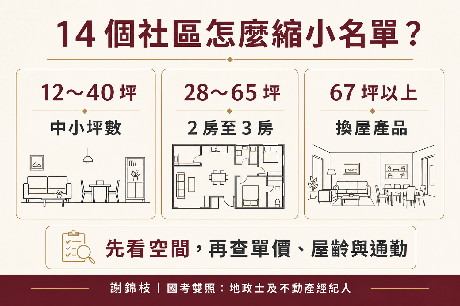 新板特區社區怎麼選？按坪數、房型與換屋需求縮小看屋名單