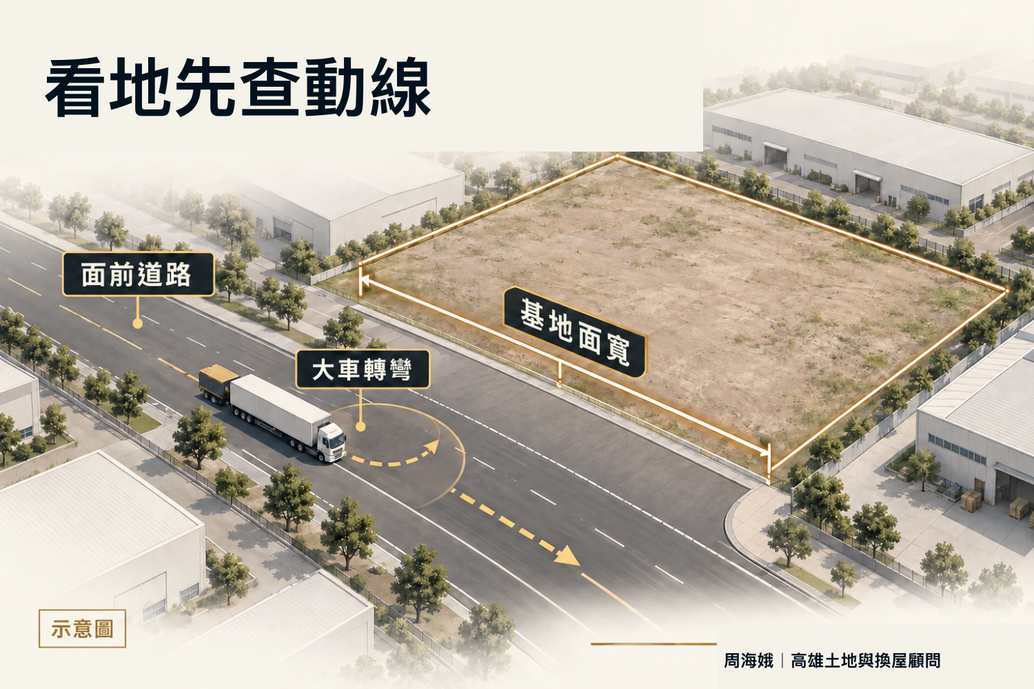 高雄工業地基地面寬與大車動線（大高雄房產顧問周海娥店長｜豪宅建地專家）