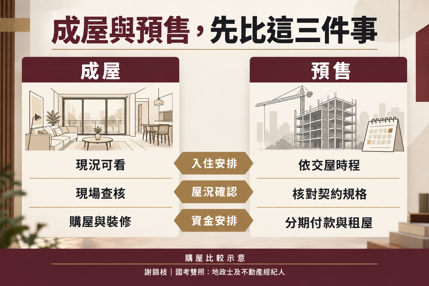迴龍丹鳳成屋預售比較(謝錦枝|樹林迴龍房仲推薦)