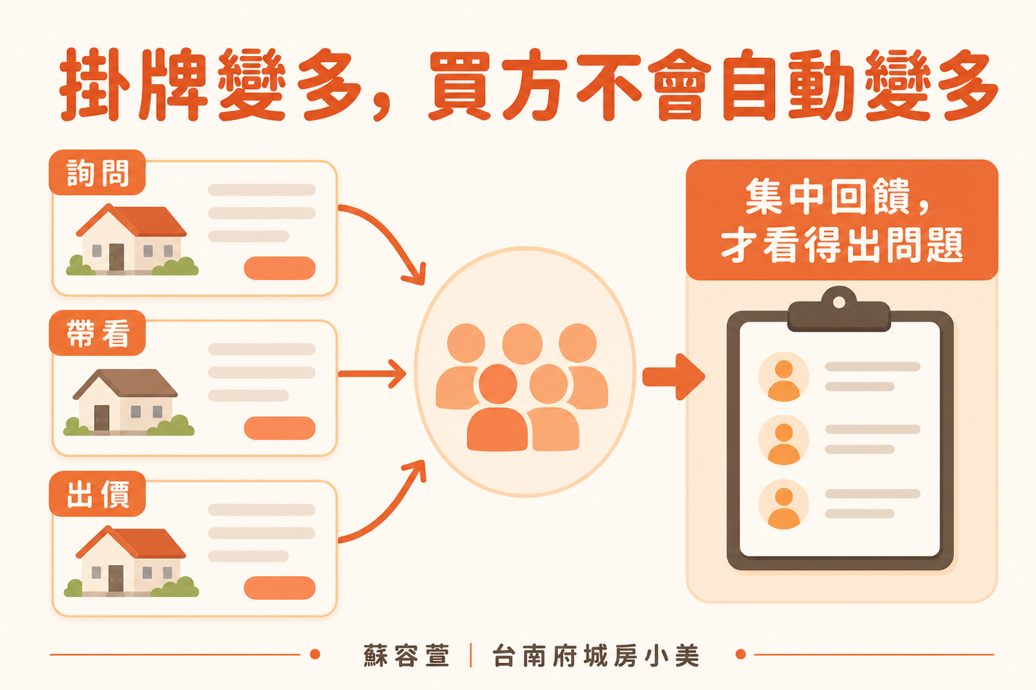 委託多家仲介還是賣不掉?先看開價、條件與買方需求