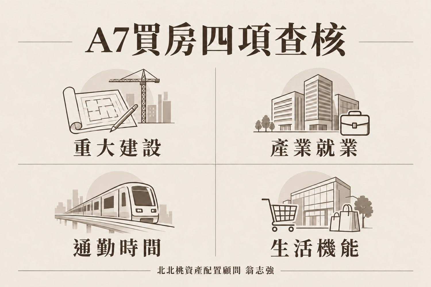 A7買房四項查核（翁志強｜A7重劃區×北北桃資產配置）
