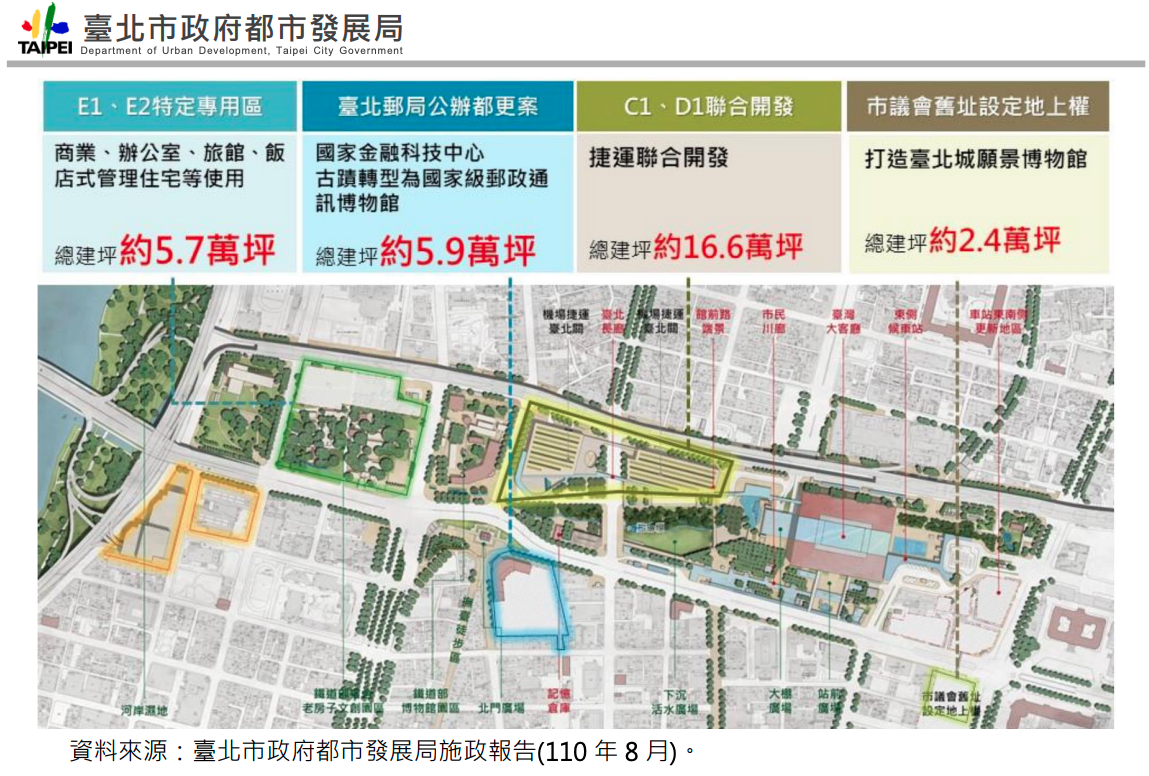 資料來源:臺北市政府都市發展局施政報告(110 年 8 月)。圖2-5 西區門戶計畫範圍示意圖