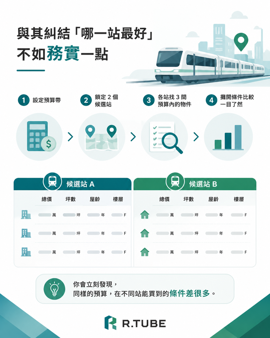 三鶯線看房策略：先鎖定兩個站，再比較六筆實價成交案例