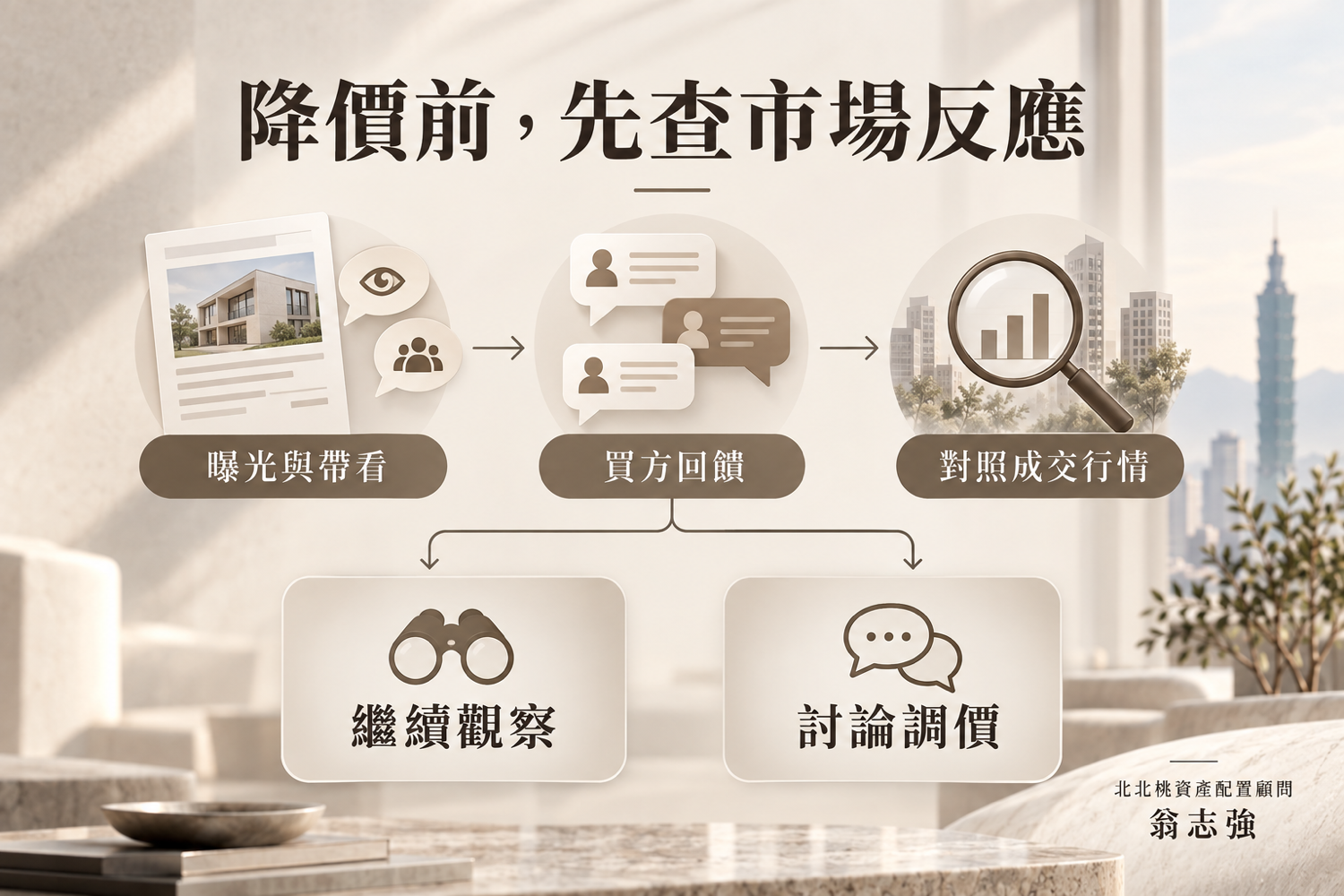 翁志強店長賣房降價前先查市場反應(翁志強|A7重劃區×北北桃資產配置)