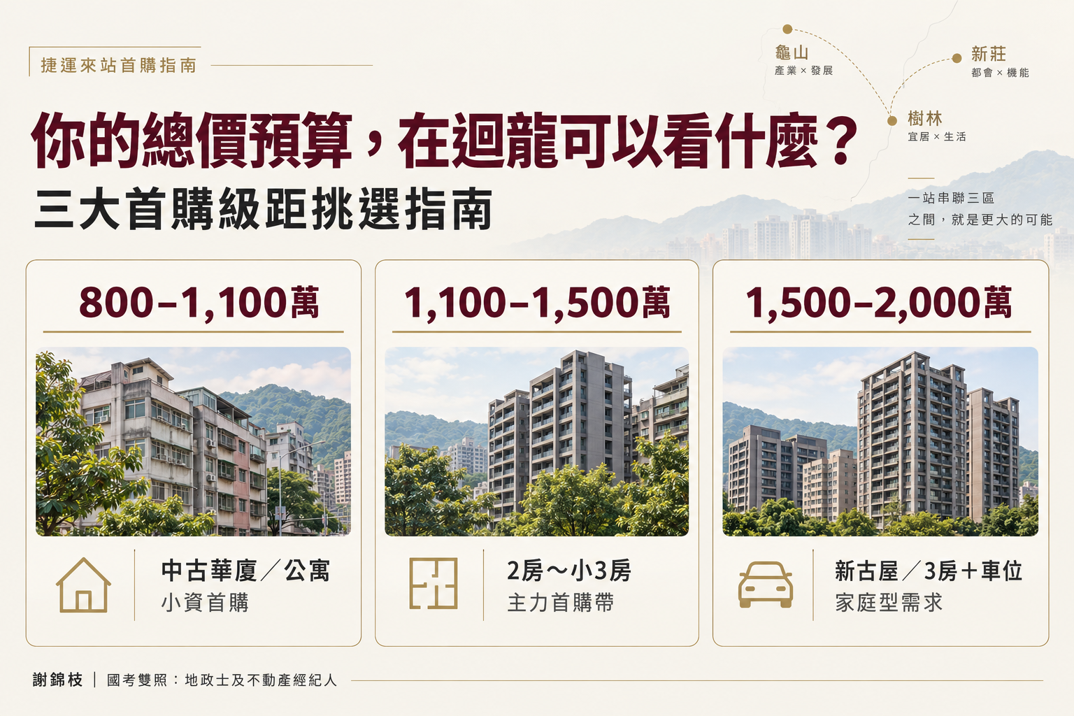 預算怎麼配?迴龍站生活圈三大總價級距挑選指南