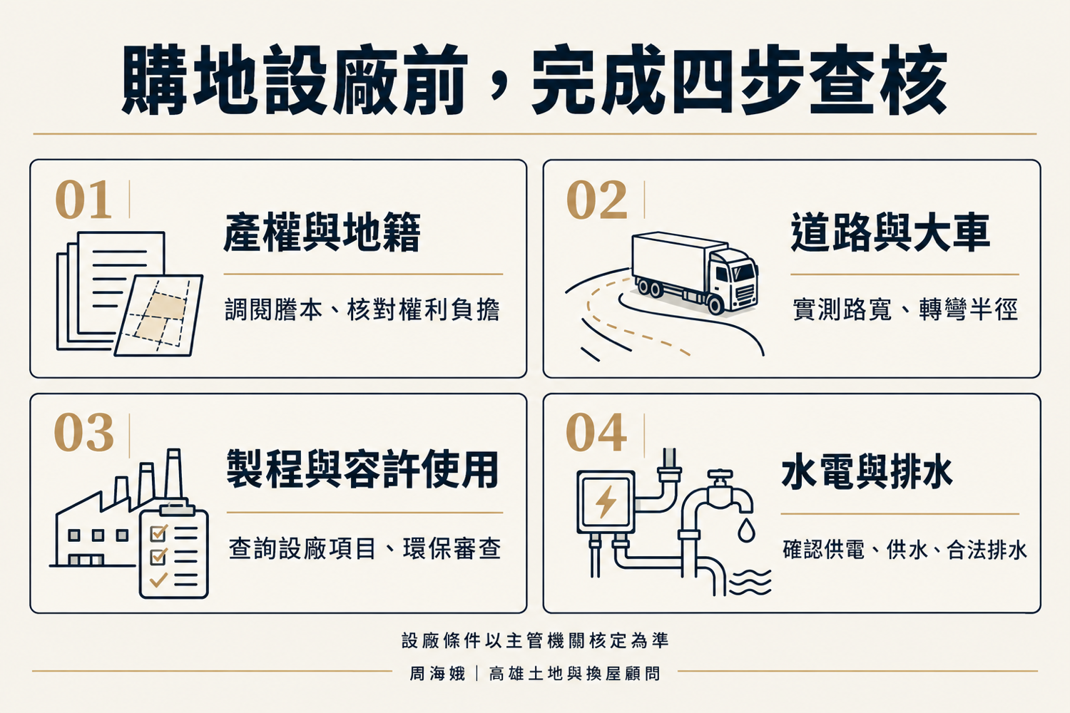 大寮購地設廠四步查核（大高雄房產顧問周海娥店長｜豪宅建地專家）