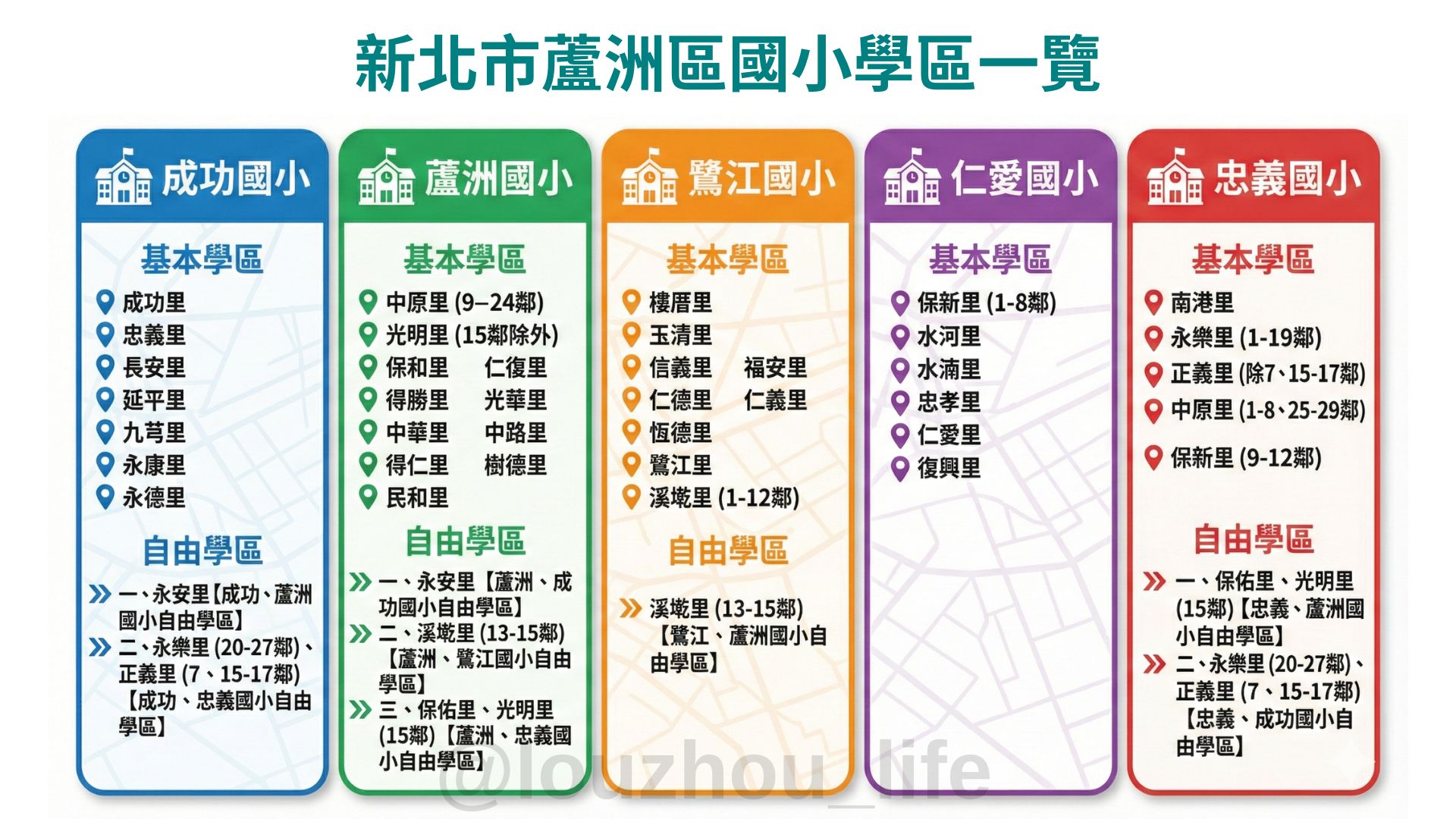 新北市蘆洲區國小學區一覽