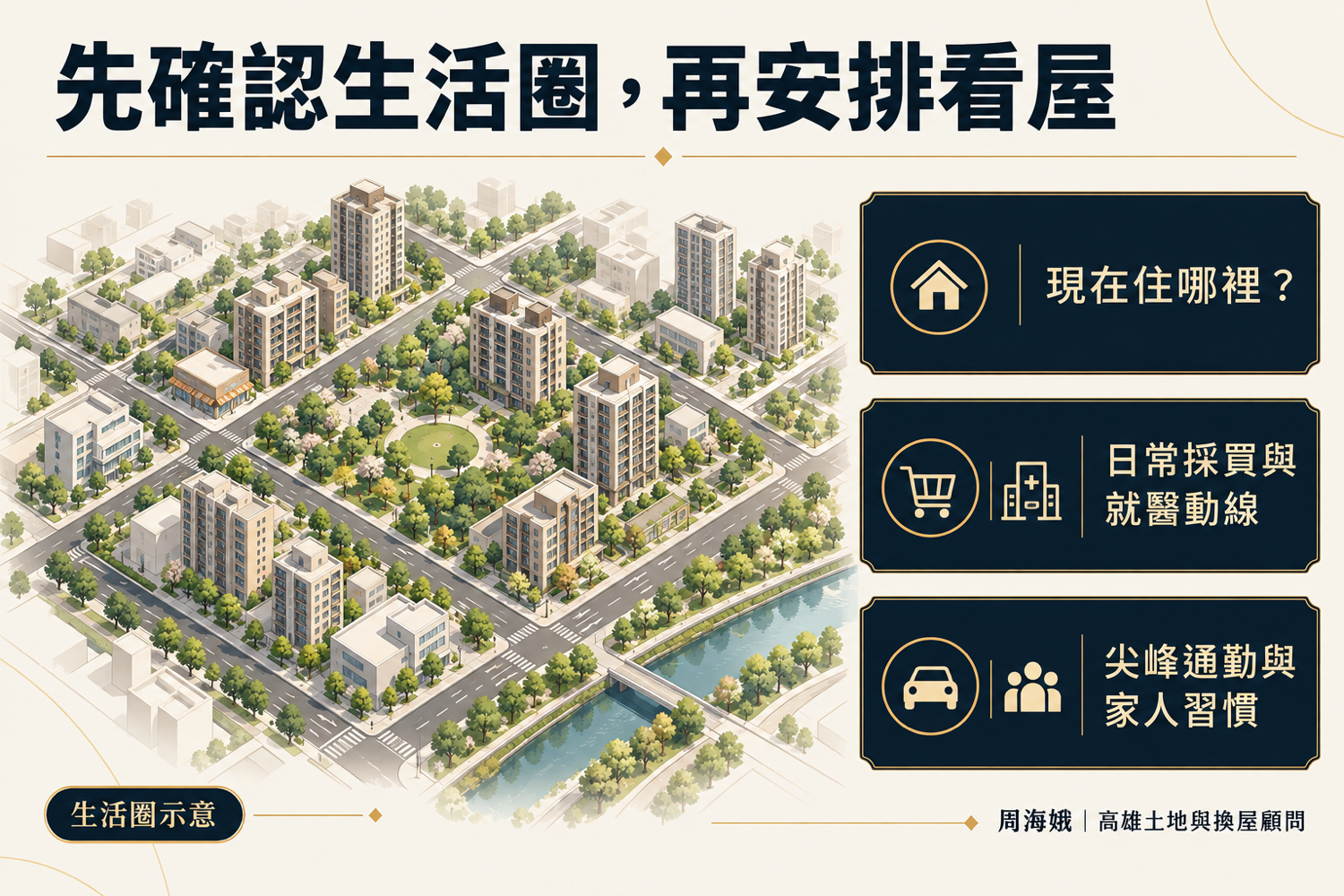 鼓山農十六_生活圈需求檢查(大高雄房產顧問周海娥店長|豪宅建地專家)