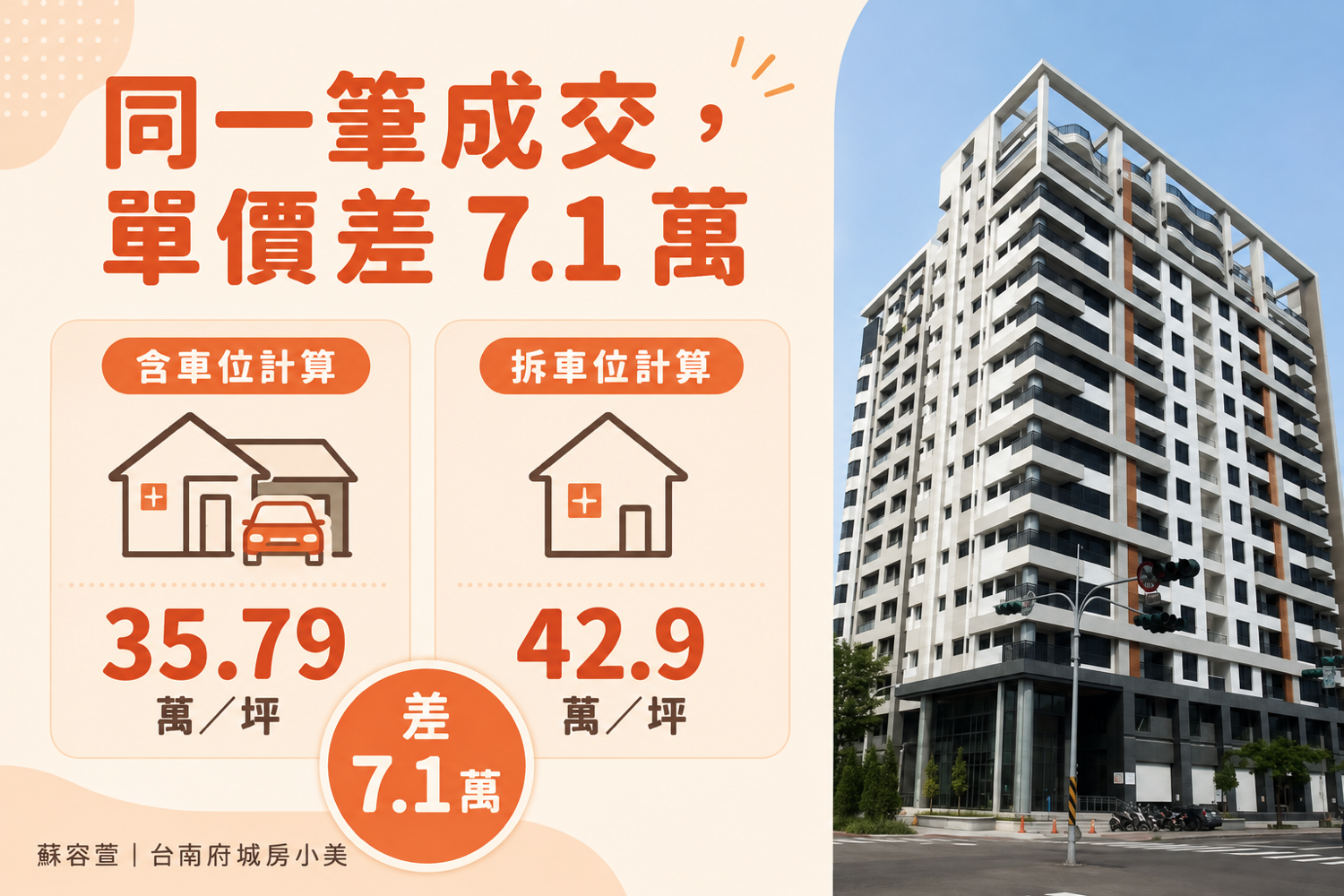 湖美天河同筆成交單價差（台南房仲蘇容萱小美）