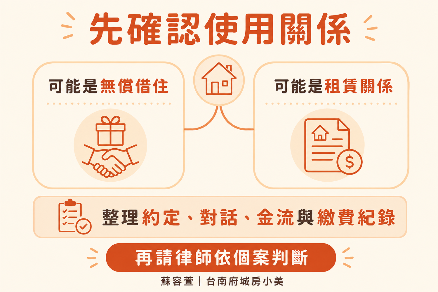 房屋借住先確認使用關係為無償還是租賃（台南府城房小美）