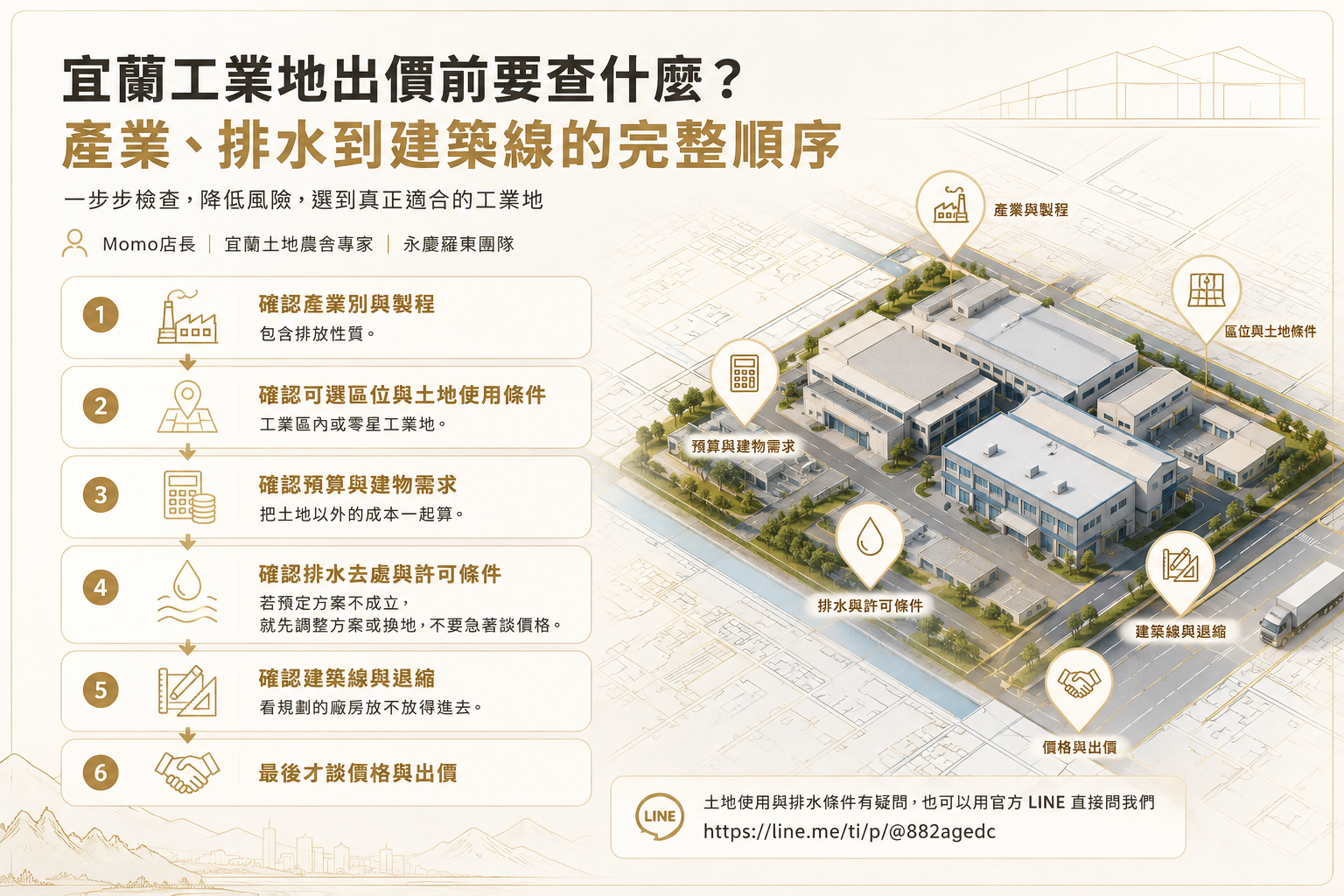 宜蘭工業地出價前要查什麼?產業、排水到建築線的完整順序